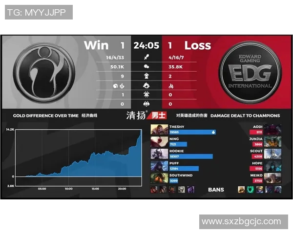 赛后复盘：IG与EDG对决中的状态分析与未来展望