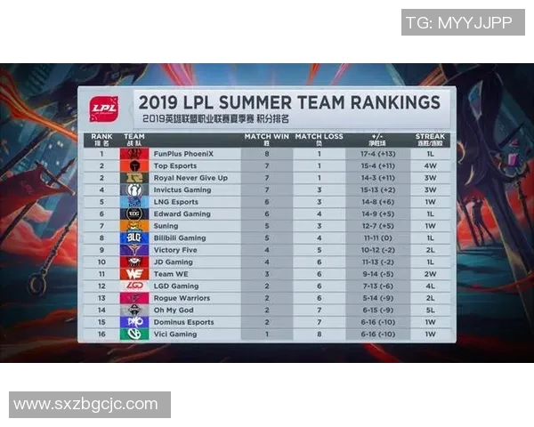 青年赛积分榜更新RNG战队以55分稳居第一名